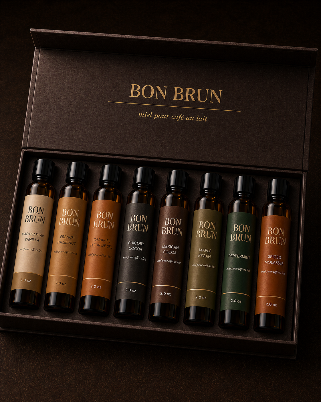 The Experimentation Kit